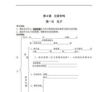 百家争鸣记忆口诀七年级