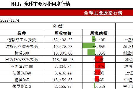 融资融券150%平仓线是什么意思