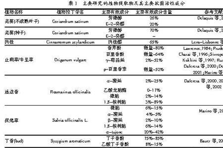 从植物里提取的算不算添加剂