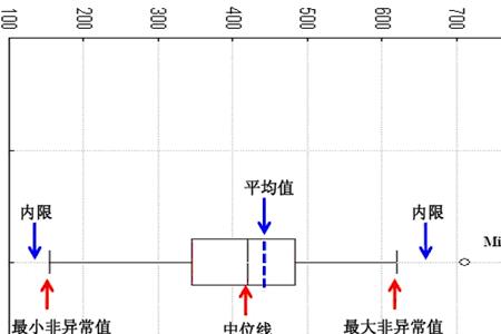 四分差怎么求