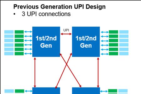 CPU 相当于机器人的什么