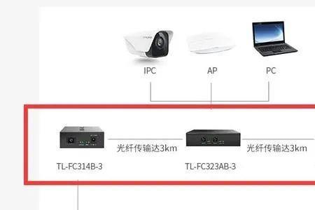 有线mesh组网需要改名字吗