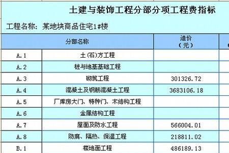 单位工程大还是分项工程大