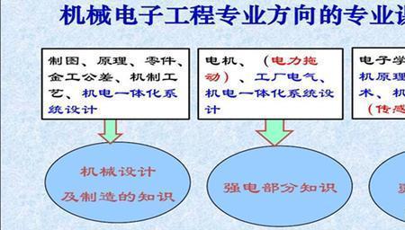 机械电子工程每年有多少毕业生