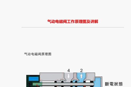 气动电磁阀有没有阻力