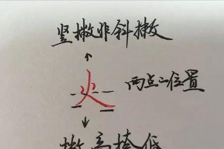 火点底的字