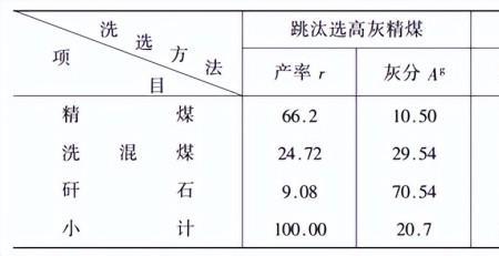 中煤灰分一般是多少