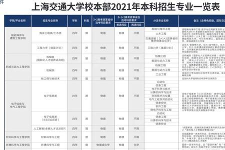 交大自然科学实验班有哪些专业