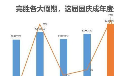 1人次是什么意思