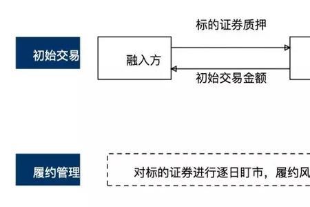 回购义务什么意思