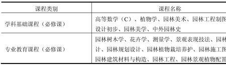 本科园林专业好不好