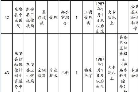 2022年工科类公务员有哪些岗位