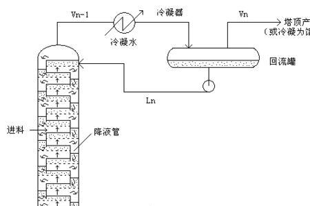 正己烷萃取原理