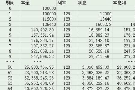 一年复利一次什么意思