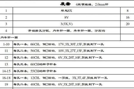 钩针fa是什么意思