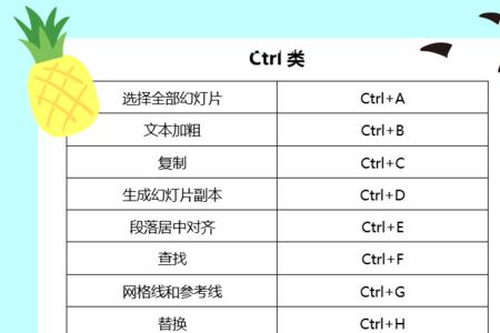 ppt最小化的快捷键是什么