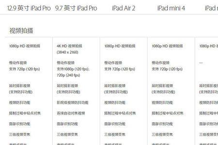 ipad wifi版和国行版区别