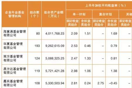 个人企业年金账户每年收益率