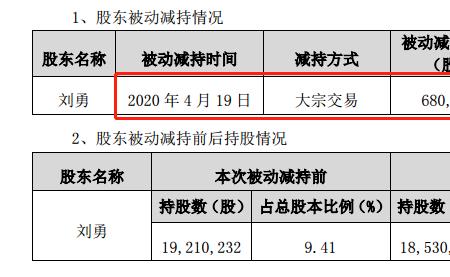 大股东强制平仓是什么意思