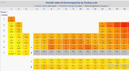 有机化学电负性比较
