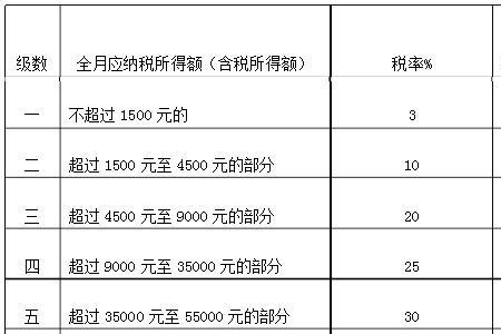 年终奖速算扣除数什么意思