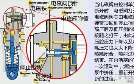 接口水原理