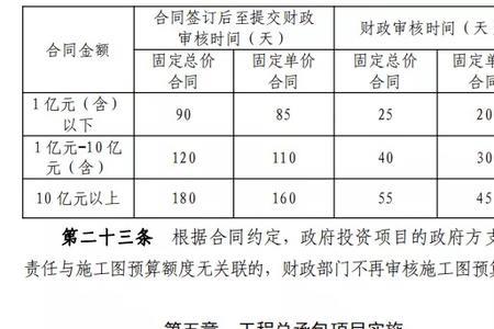 住建局总工程师属于什么职位