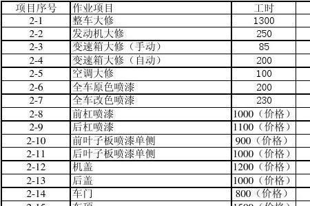 4960底薪综合工时怎么算