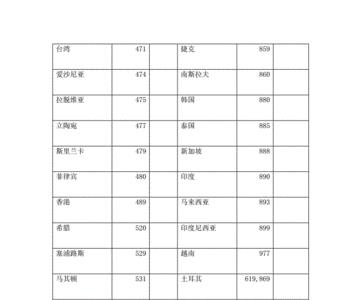 886开头的条码是哪个国家的