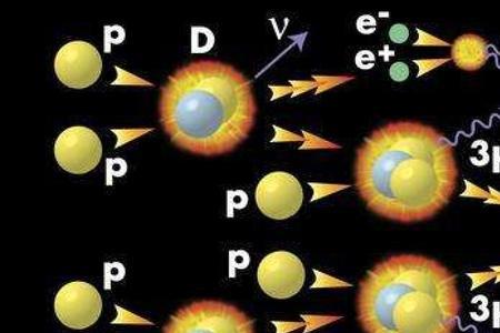 氦聚变产物