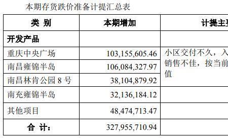 存货跌价准备属于存货吗