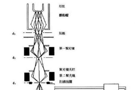 显微镜一定要透光吗