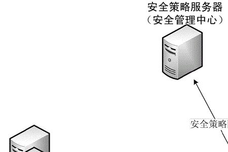 数据安全技术包括哪些