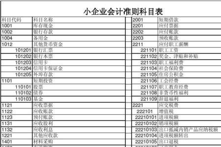 国家投入设备属于什么会计科目