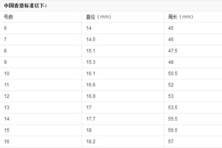 6cm手指戴几号戒指