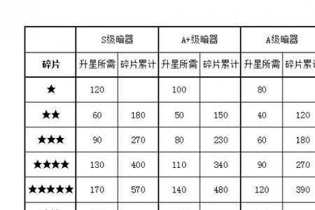 a级推荐和b级推荐是什么意思