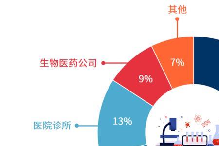 医药行业三终端是什么意思