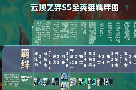 s4.5宝石是什么羁绊