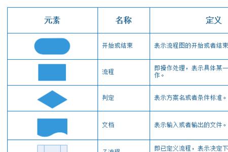 漂亮与飘亮的区别与用法