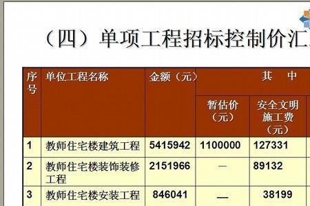 招标控制价必须要做吗