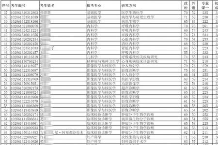 1990年考研究生满分是多少分