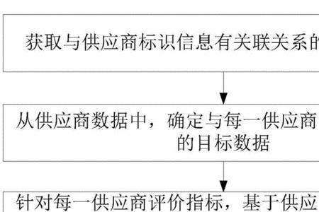 有几种供应商评价方法