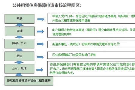 广州公租房怎么换房