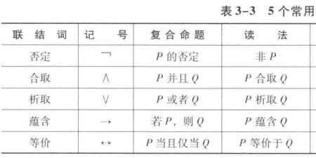 逆命题的例子