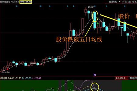 止盈止损与定价买入卖出区别