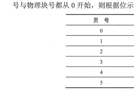 str函数占几个字节