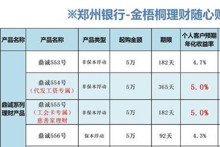 郑州银行理财赎回几天到账