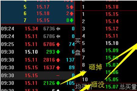 联合竞价是怎么回事