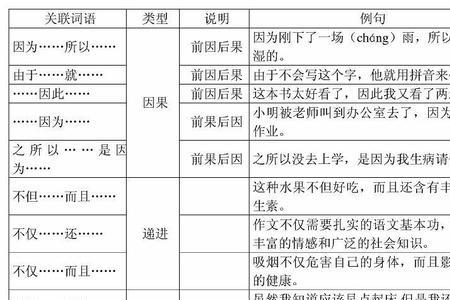 下次再见可以用那些词语来说