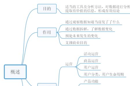 经营数据分析及思路